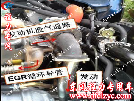 EGR系统的废气循环导管和EGR阀门