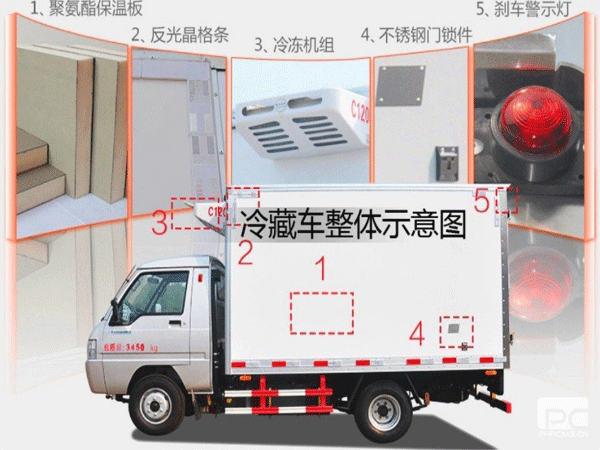 上图为湖北程力冷藏车整车结构示意图