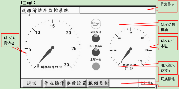 湖北程力东风天锦洗扫车操作系统