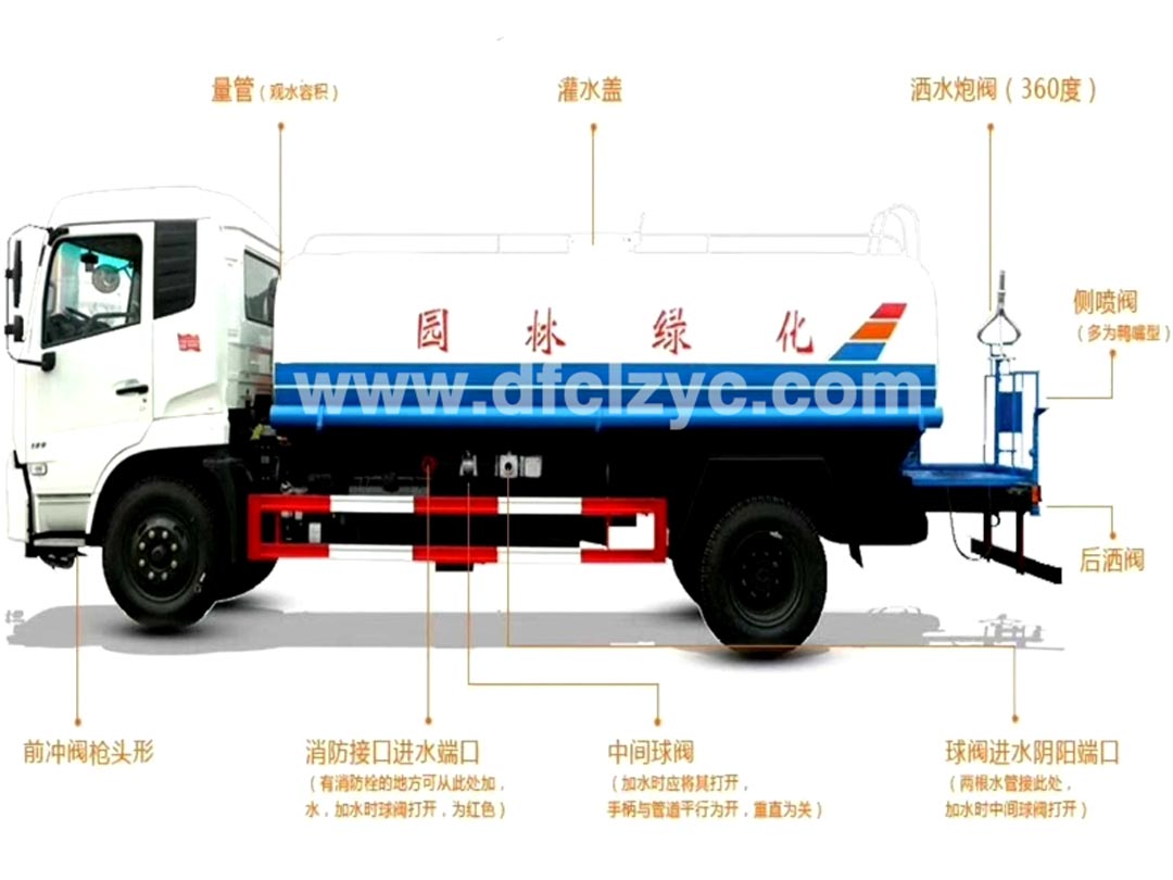 上图为湖北程力集团洒水车结构示意图