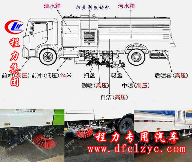 湖北程力生产的洗扫车功能介绍图